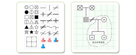 家族図作成ソフト かんたんジェノグラム